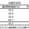 マイナ保険証の医療機関での導入は義務？費用や今までの保険証など運用は？