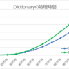 Dictionaryの格納件数による速度低下検証