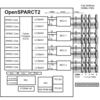 OpenSPARC T2の調査(1)