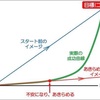 行動→結果までの距離