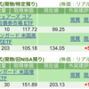 保有銘柄について(2025年3月3日)