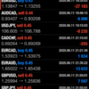 Tradeview社での取引(参考)