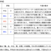 【2023年10/23-10/27週の世界のリスクと経済指標】