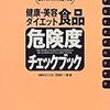 「Japan」の名前がついたダイエット錠剤から発ガン性物質。米国、韓国は購入しないよう勧告。日本は...