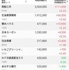 含み損解消