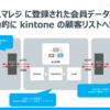 ノーコードツールでスマレジの会員データを kintone の顧客リストに連携：CData Smaregi Driver & ArcESB