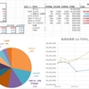 【運用成績】 17.11week (17/03/20)