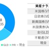 ウェルスナビの運用を真似できるか？ （その2／改訂）【2020/5/7追記】