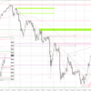 20240117 USDJPY