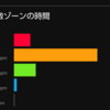 30k走その後