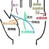 手相太郎の対面鑑定と画像鑑定のご案内