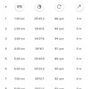 2022/09/29 夜活ランニング10km