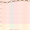 第29週のまとめ