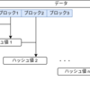 ハッシュ関数について(前編)