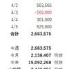 FX収支報告（4月 第1週）