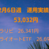 12月6日週　運用実績