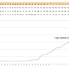 新型コロナの患者数について【朗報！】