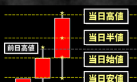 常に意識される最重要ライン４本＋２