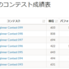 AtCoderを始めてから二ヶ月間の成績