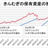 きんむぎの保有資産推移と売買した銘柄を公開（2022年5月1週目）