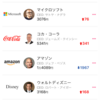 11／2終了時点の米国株チャート