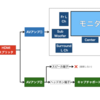 Nintendo Switchでリアルサラウンド(5.1ch)でプレイしながら2.0chにダウンミックスした音源で録画できる環境を作った話