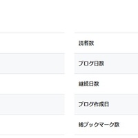 累計5000PV到達。
