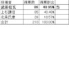 戦国関東三国志だれを支持する？