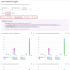 Azure OpenAI Service を監視するための第一歩 (Azure OpenAI Insights)