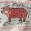 焼き肉とラーメンいろいろ