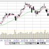 4/5(月)　30000、三伸、薄商い、値は伸びない。