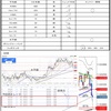 6月23日トレード+4428円