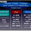 iPhone/iPad/Mac/Windowsを持った状態でのメインPC