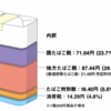 　ガソリン値下げして、たばこ値上げすればいいじゃん