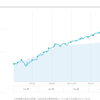だらだらWealthNavi 2021-10-14 643日目