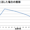 セミリタイア（アーリーリタイア）を収入・貯蓄に関係なく１０年で実現する方法