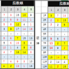 2018年6月10日　中央競馬予想結果