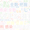 　Twitterキーワード[ワクチン有料化]　08/19_17:03から60分のつぶやき雲