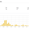 はてなブログ開始から2ヵ月　PV数は？　この1ヵ月でやったこと