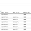 CakePHP2 でバリデーションやってみたんだけど･･･