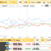 7/9　ソク読みニュース　為替
