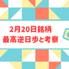 2月20日銘柄逆日歩速報