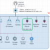 Cisco スイッチのDHCP Relay機能を使ってVLANで分割したネットワークにそれぞれのIPアドレスを割り当てる検証