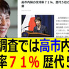高市早苗極右政権発足時の内閣支持率が７１％で史上５位の高さ（読売新聞）。トランプ米大統領との日米極右首脳会談のあとの早期解散に備えよう。備えあれば憂いなし。サナエあれば憂いアリ。