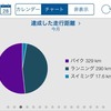 2月総括