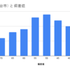 仙台に移住して5年が経ち、子供ができて見えて来たこともあるので、少し振り返る