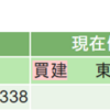 8月1週目資産状況