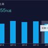 【配当金生活】BTI(ブリティッシュアメリカンタバコ) の配当推移、配当利回り、配当性向、株価、業績を徹底解説