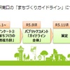 相模原市リニア駅周辺＜まちづくりガイドライン＞アンケートは11月4日（金）必着です
