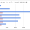 調べてみたら思ったより少なかった！女性エンジニアの人数を算出してみた